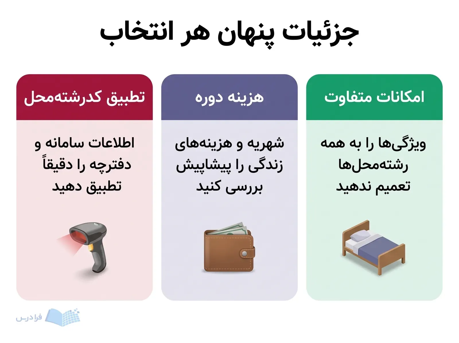 سه پنل تطبیق کدرشتهمحل هزینه دوره و تفاوت امکانات را جداگانه نشان میدهند