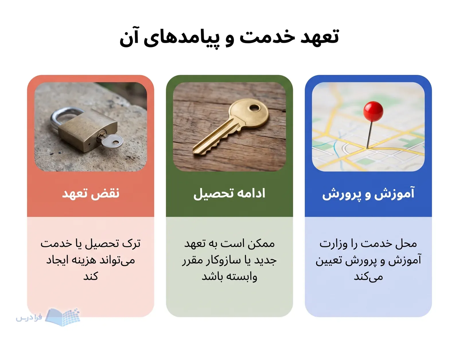 سه پنل آموزش و پرورش ادامه تحصیل و نقض تعهد را مقایسه می‌کنند.