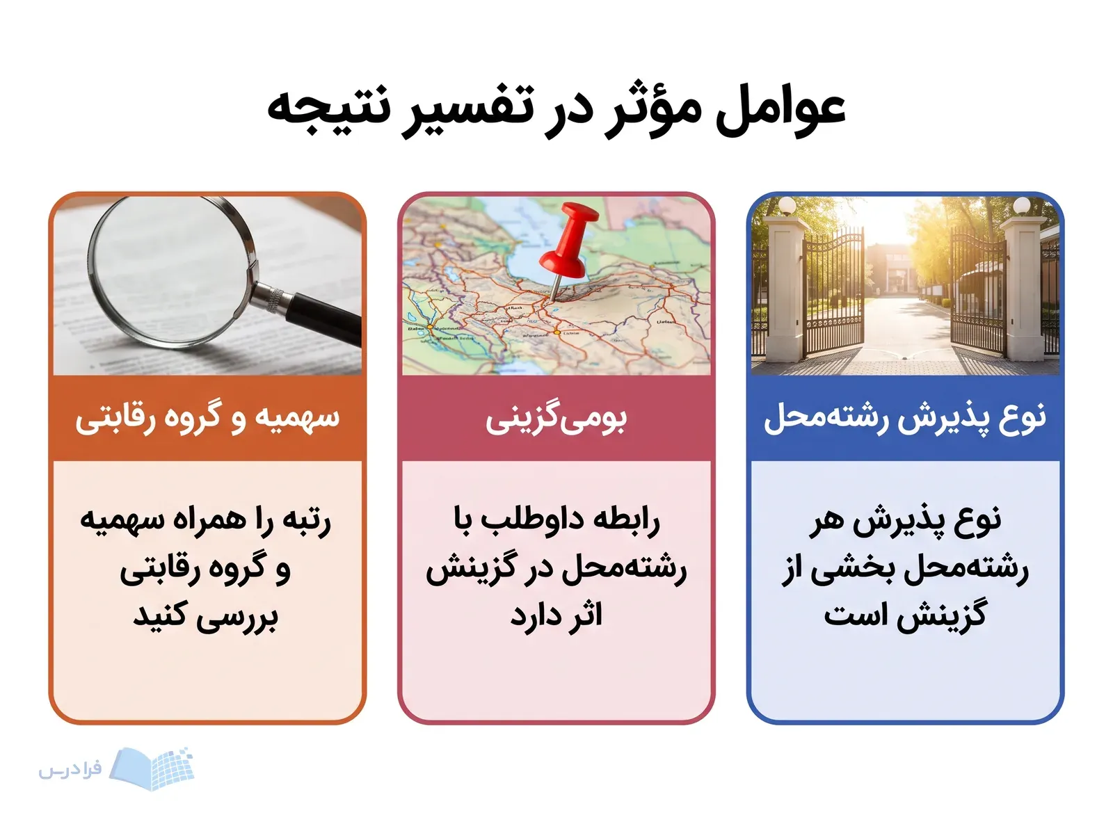 سه پنل درباره سهمیه و گروه رقابتی، بومی‌گزینی و نوع پذیرش رشته‌محل.