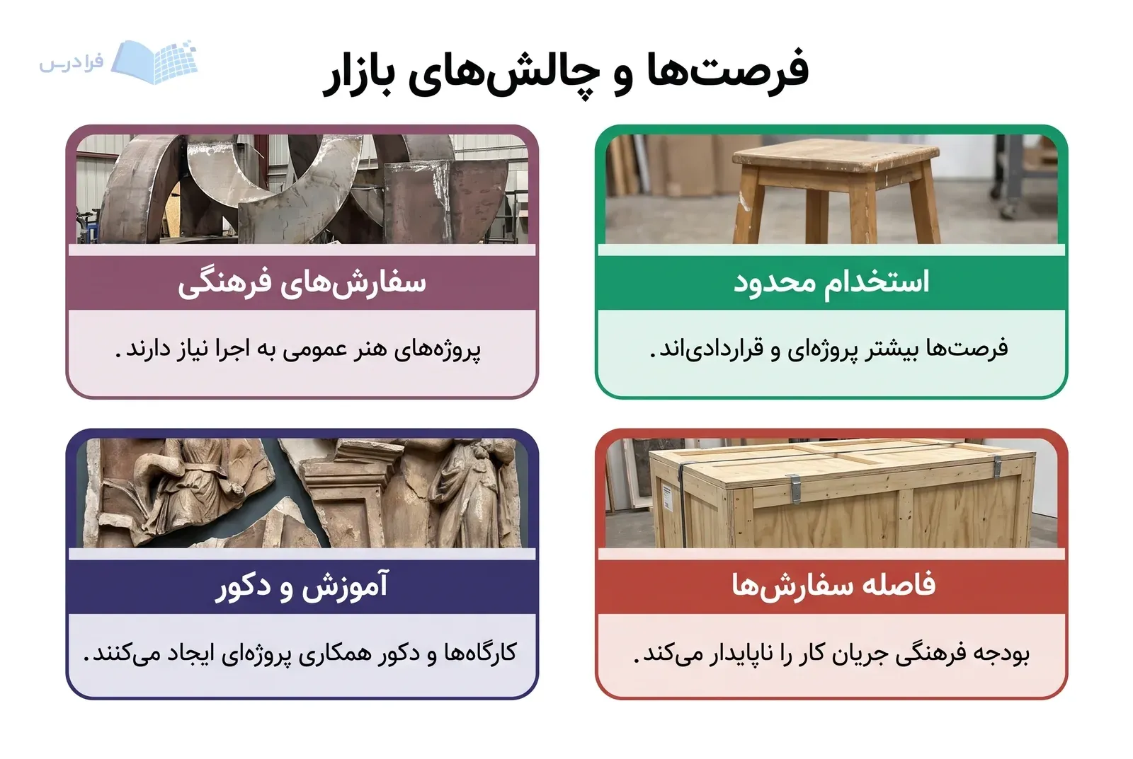 چهار پنل فرصت‌های فرهنگی و آموزشی را در برابر استخدام محدود و فاصله سفارش‌ها مقایسه می‌کنند.