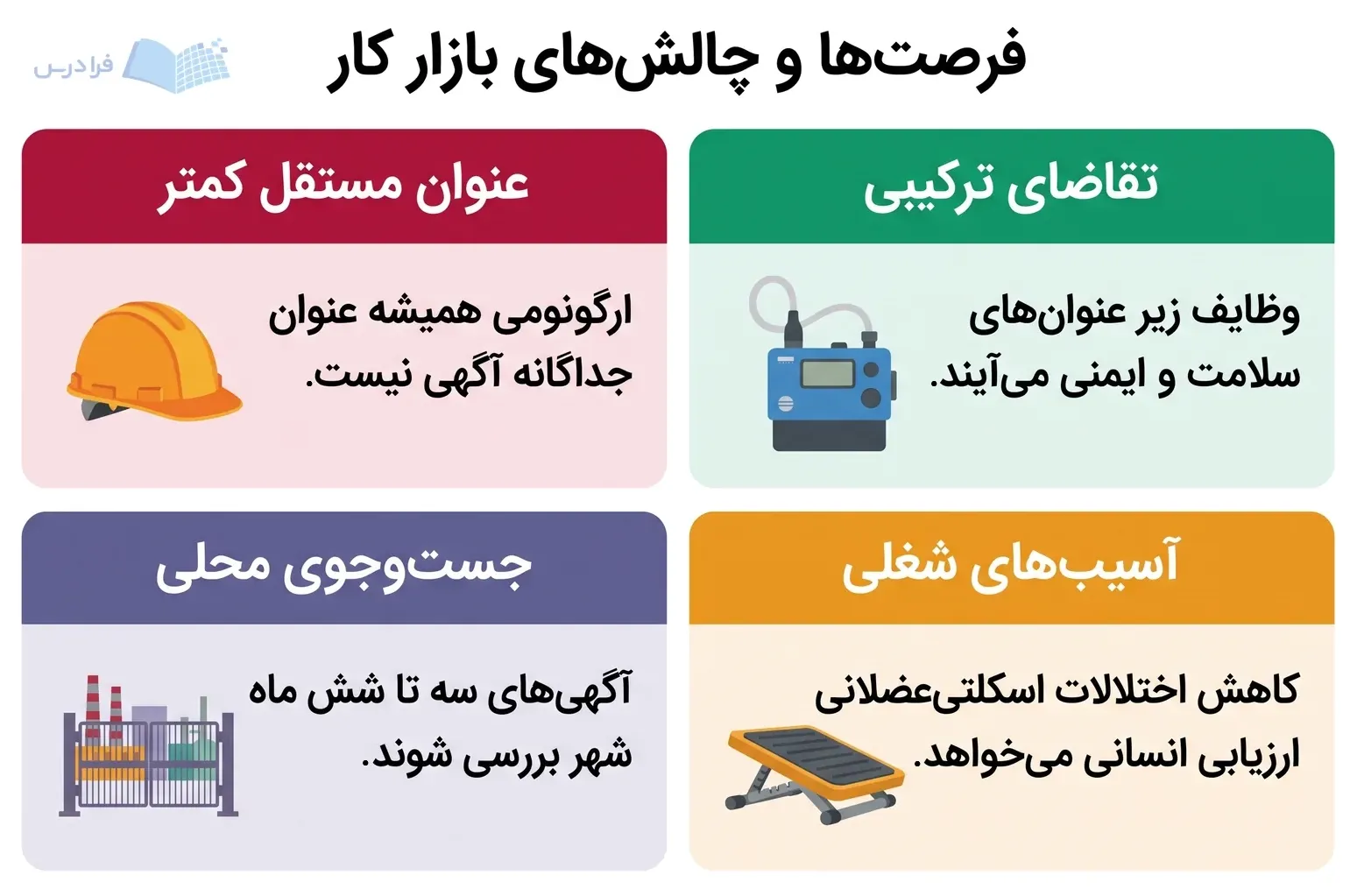 چهار بخش هماندازه، تقاضای ترکیبی و آسیبهای شغلی را در برابر عنوان محدود و جستوجوی محلی میگذارند.