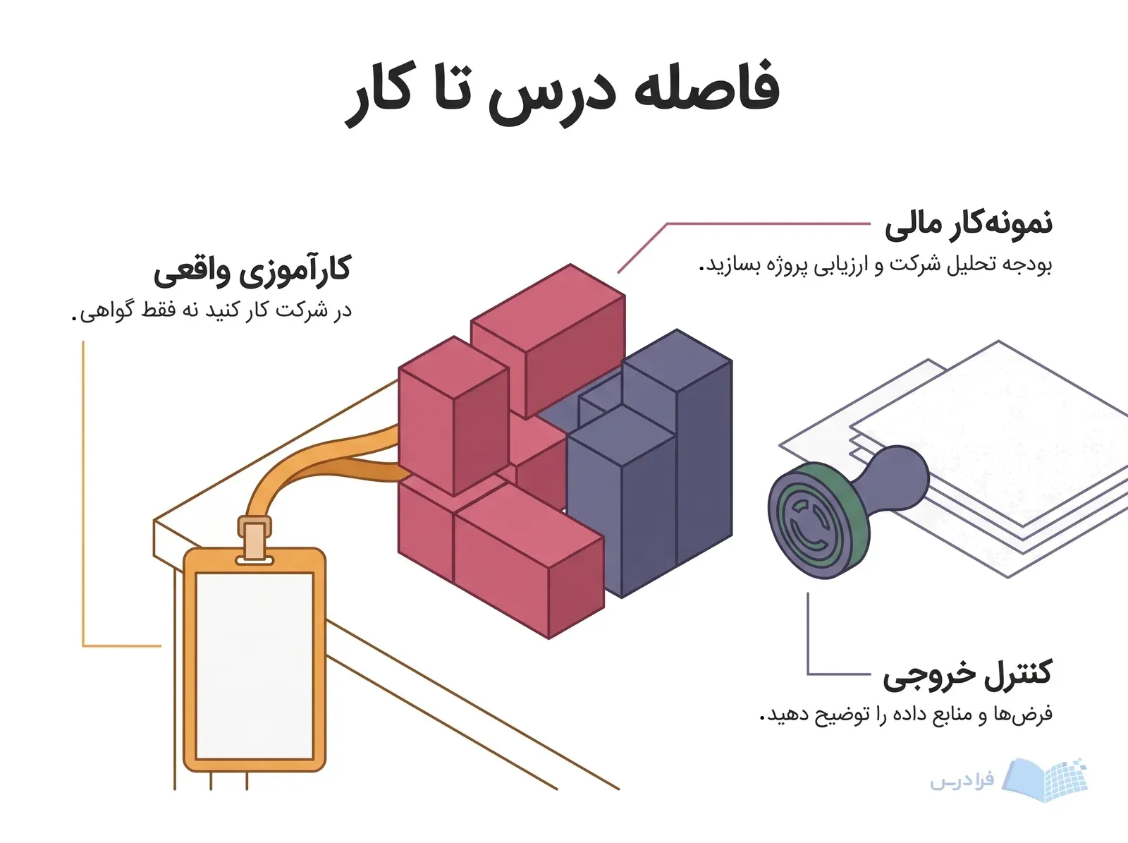 میز کار مالی با نشان ورود شرکت، مدل ارزیابی پروژه و مهر کنترل منبع داده.