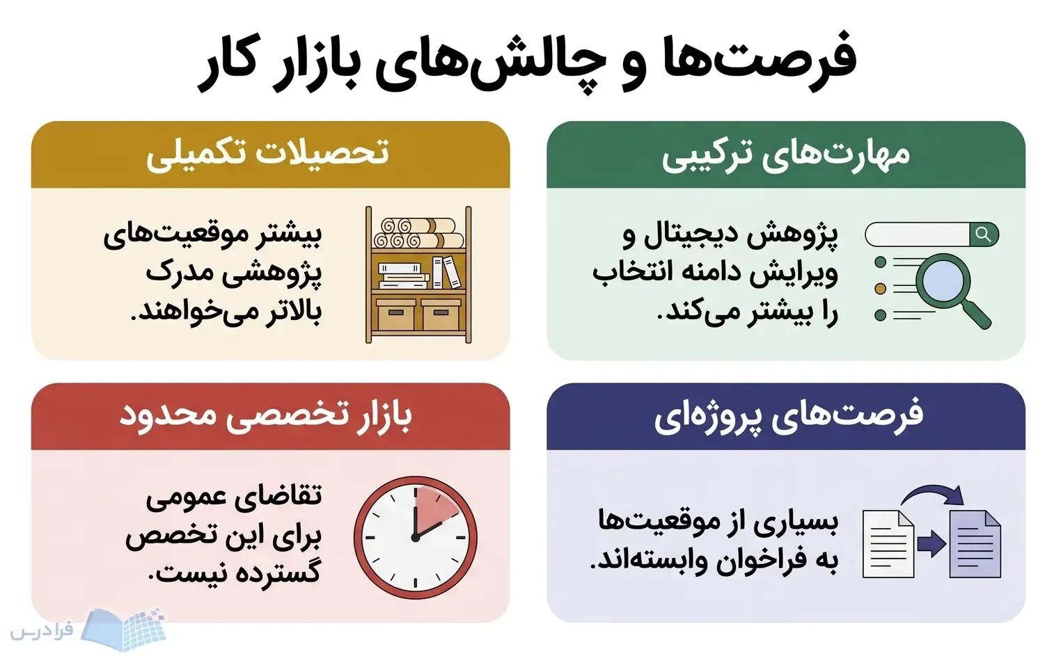 چهار پنل هم‌اندازه مهارت و تحصیلات تکمیلی را کنار محدودیت بازار و فرصت‌های پروژه‌ای می‌گذارد.