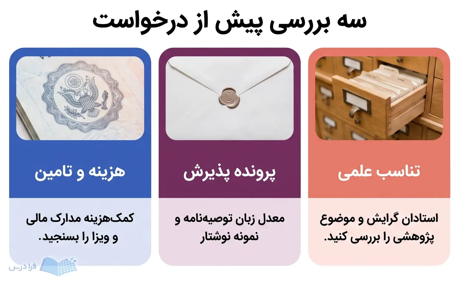 سه کارت تناسب علمی، پرونده پذیرش و هزینه و تأمین برای ادامه تحصیل خارج از کشور.