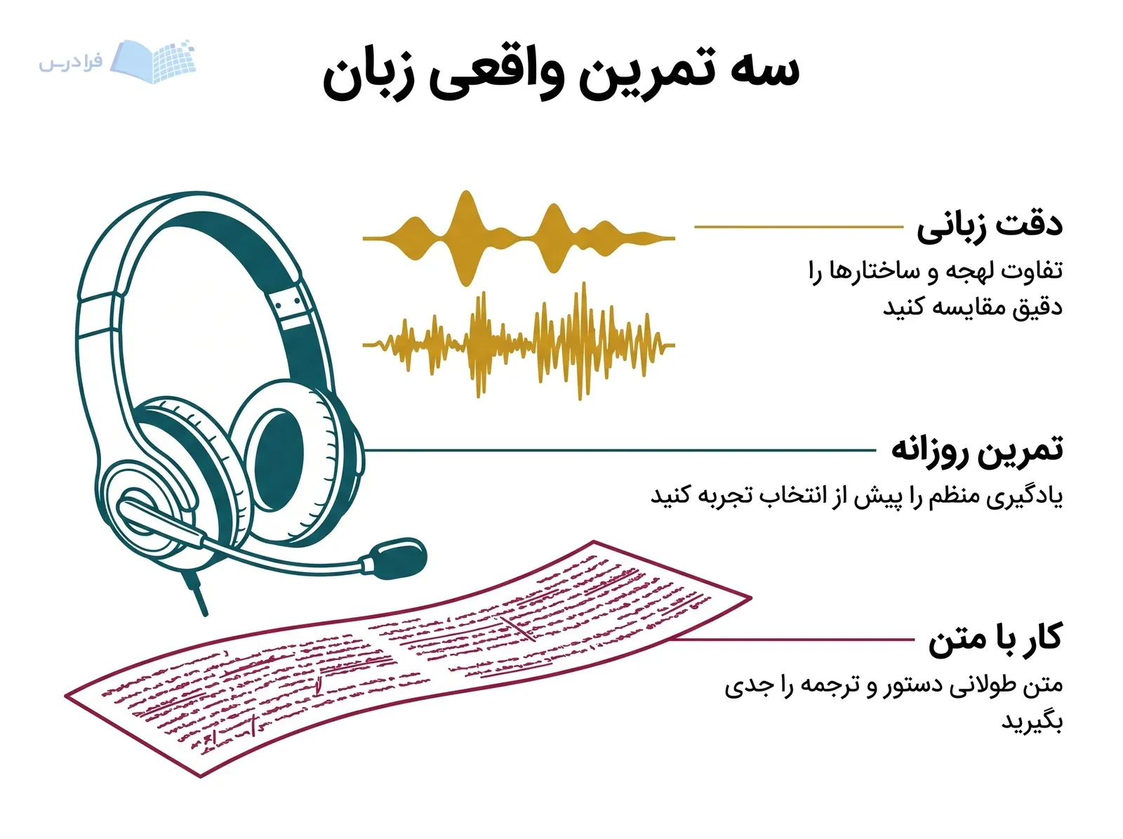 هدفون و میکروفن کنار موج‌های گفتار و نوار متن بلند برای تمرین زبان.