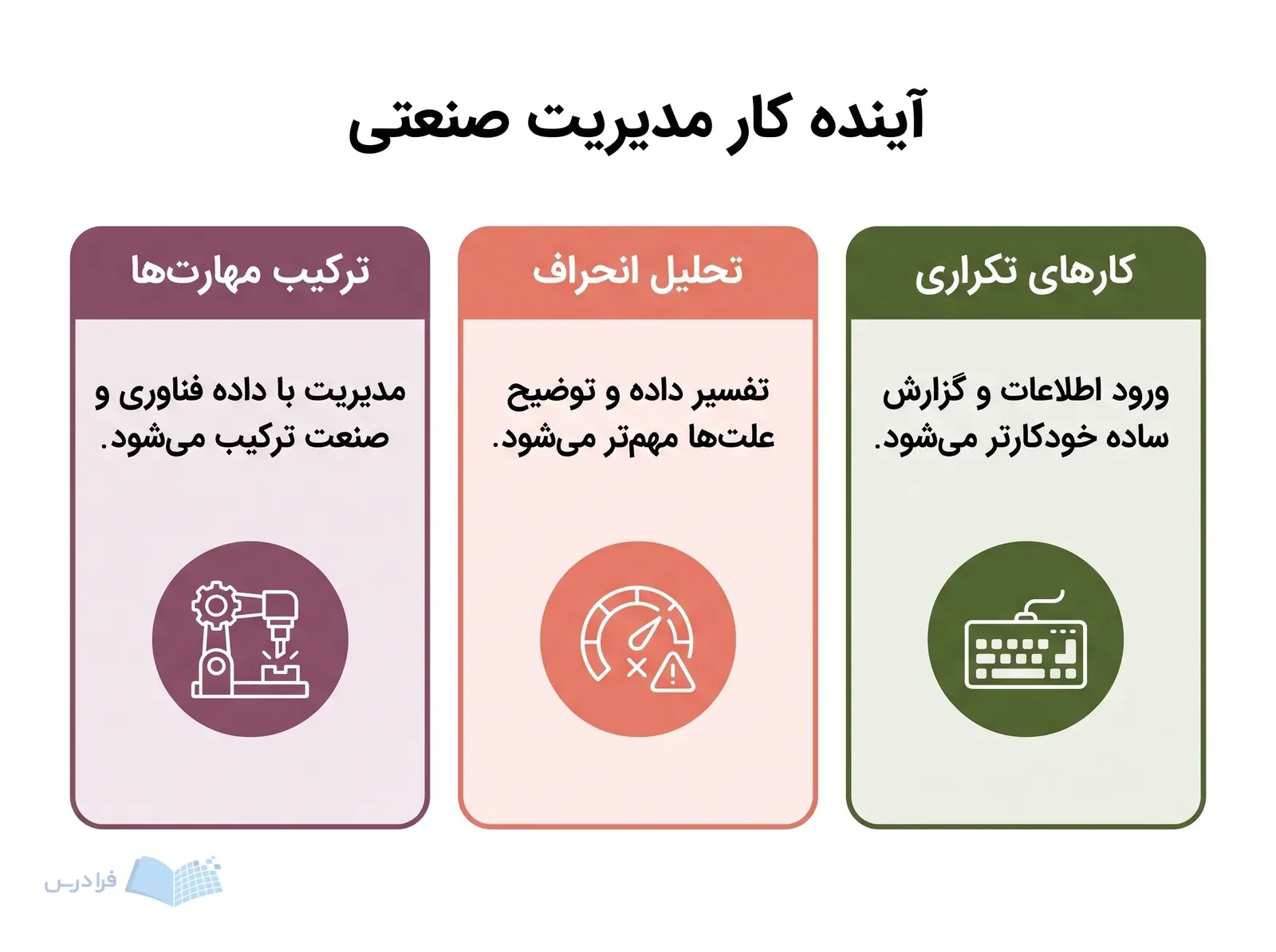 سه پنل با صفحه‌کلید ورود داده، نشانگر انحراف تولید و قطعه ماشین‌آلات صنعتی.