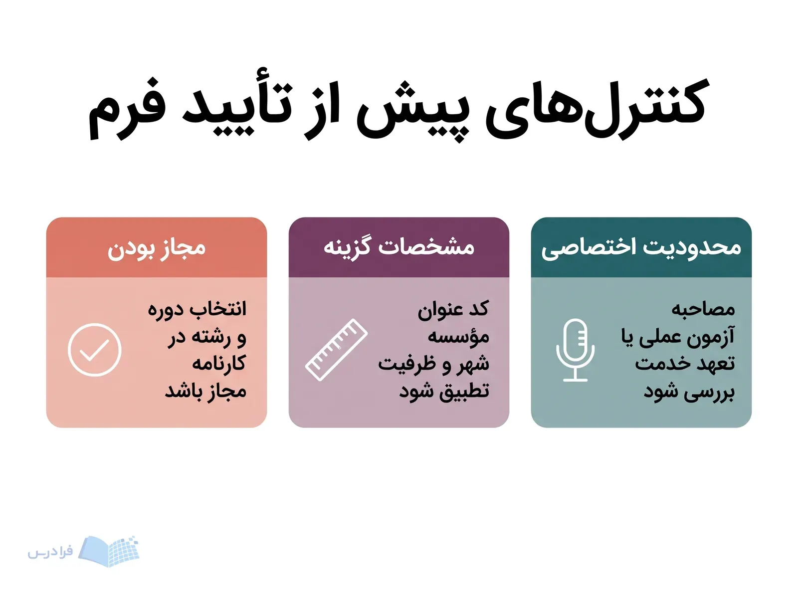 سه پنل مجاز بودن، مشخصات گزینه و محدودیت اختصاصی را برای کنترل فرم نشان می‌دهند.