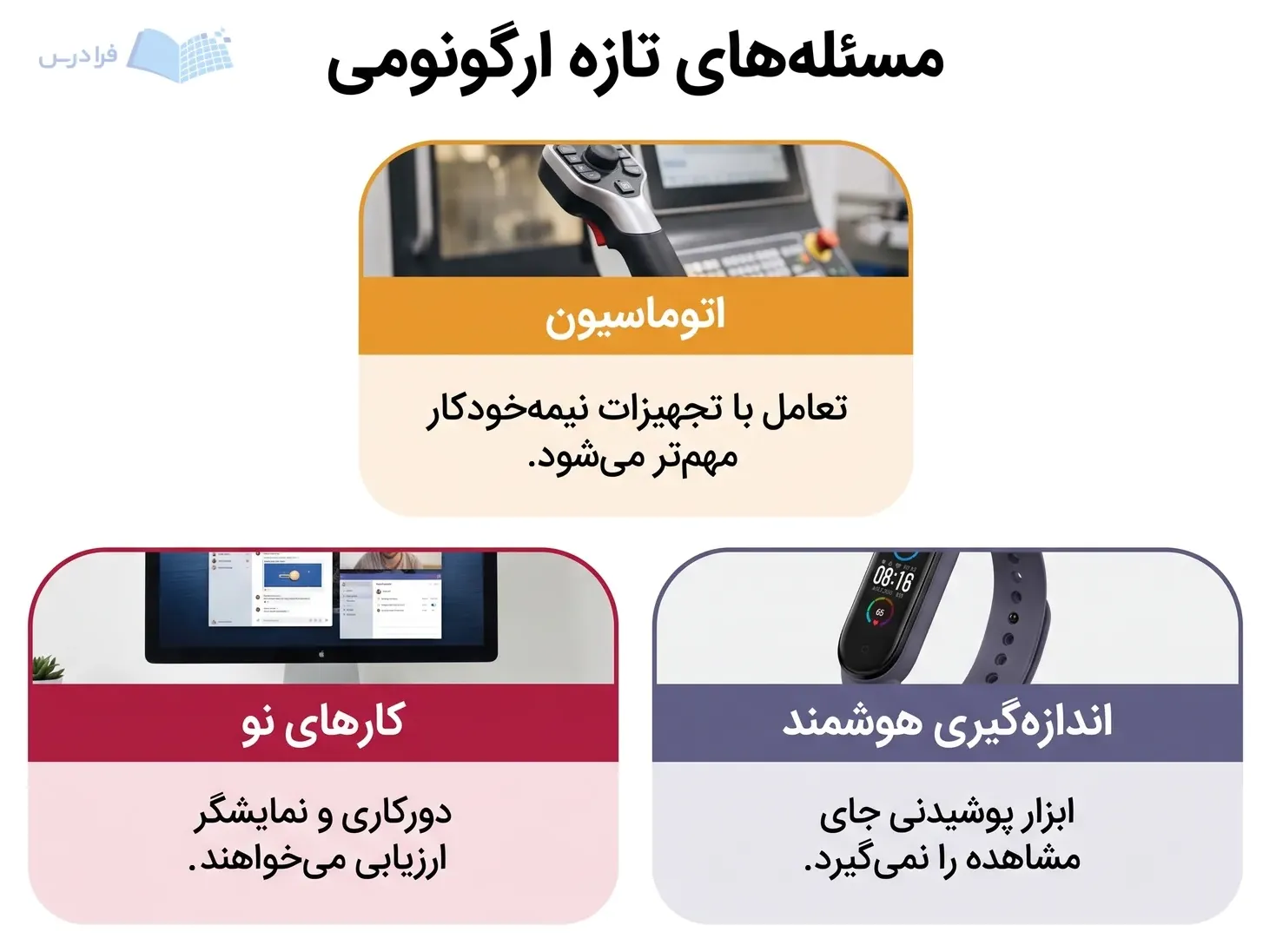 سه بخش اتوماسیون، کار با نمایشگر و ابزار پوشیدنی، آینده ارگونومی را توضیح میدهند.
