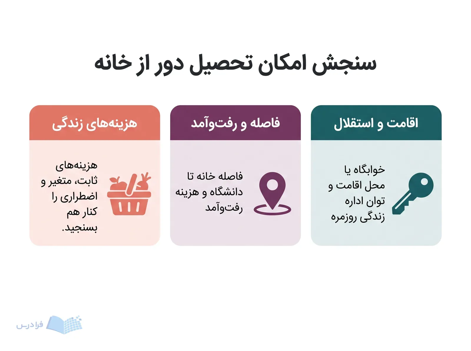 سه پنل هزینههای زندگی، رفتوآمد و اقامت را برای سنجش زندگی مستقل نشان میدهند.