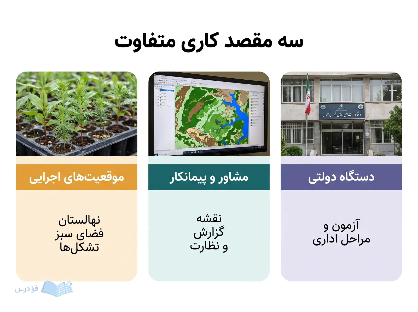 سه کارت دستگاه دولتی، مشاور و پیمانکار و موقعیت‌های اجرایی را با ابزار کاری نشان می‌دهد.