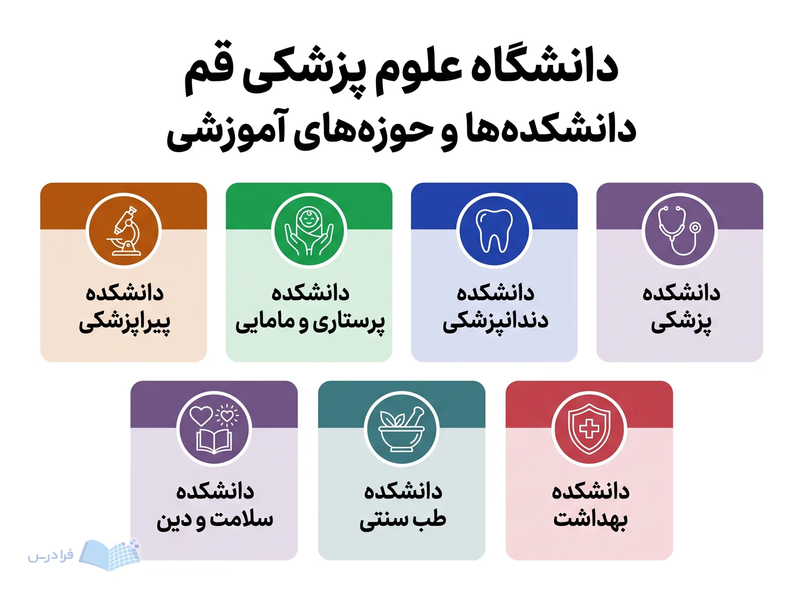 جدول هفتبخشی دانشگاه علوم پزشکی قم، دانشکدهها را با نمادهای متمایز معرفی میکند.