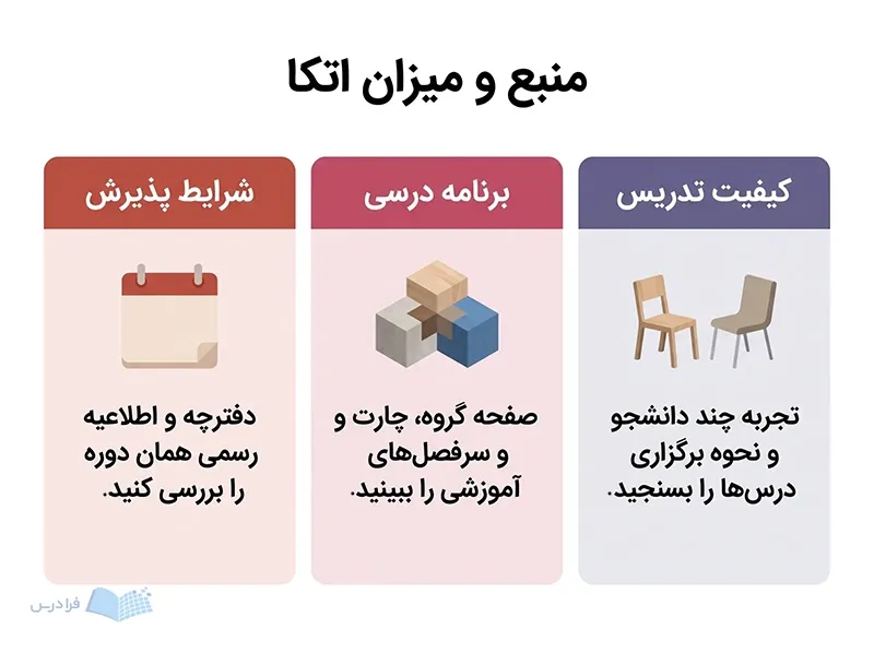 سه پنل شرایط پذیرش، برنامه درسی و کیفیت تدریس را با منابع بررسی نشان می‌دهند.