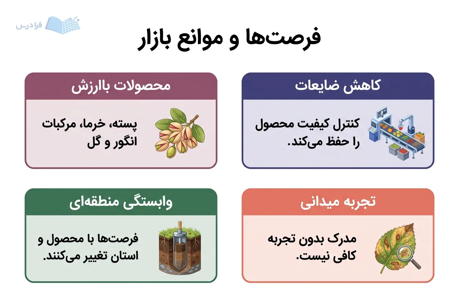 چهار پنل بازار کار، محصولات باارزش، کاهش ضایعات، وابستگی منطقهای و تجربه میدانی وضعیت بازارکار را نشان میدهند.