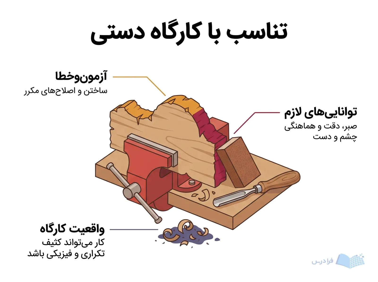 میز کارگاه با قطعه چوبی نیمه‌کاره، ابزار پرداخت و براده‌های حاصل از اصلاح مداوم.