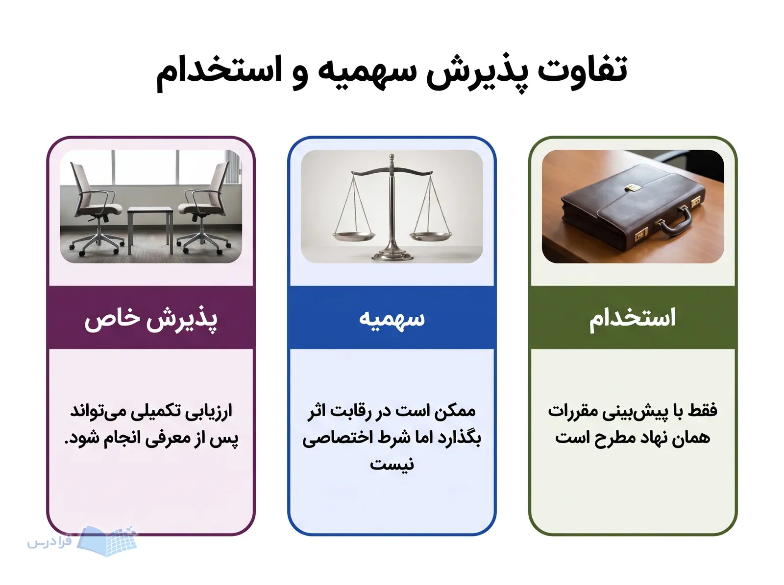 سه پنل پذیرش خاص، سهمیه و استخدام با توضیح تفاوت کارکردشان.