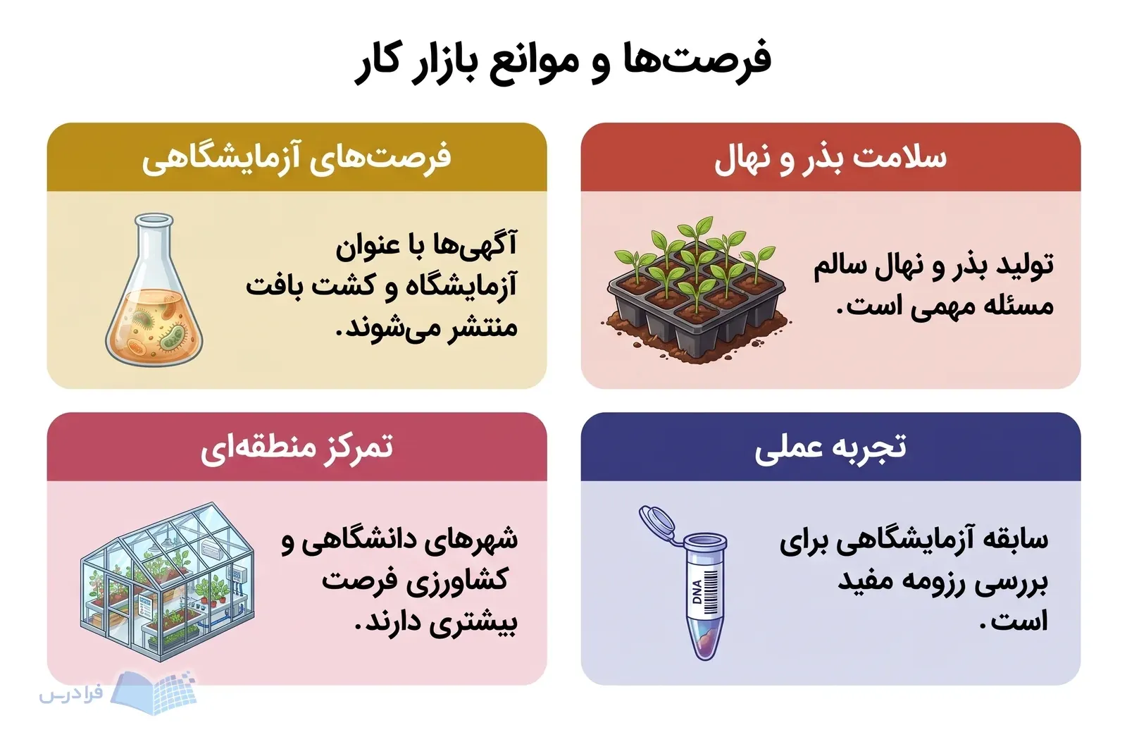 چهار پنل درباره فرصت‌های آزمایشگاهی، سلامت نهال، تمرکز منطقه‌ای و تجربه عملی در بازار کار.