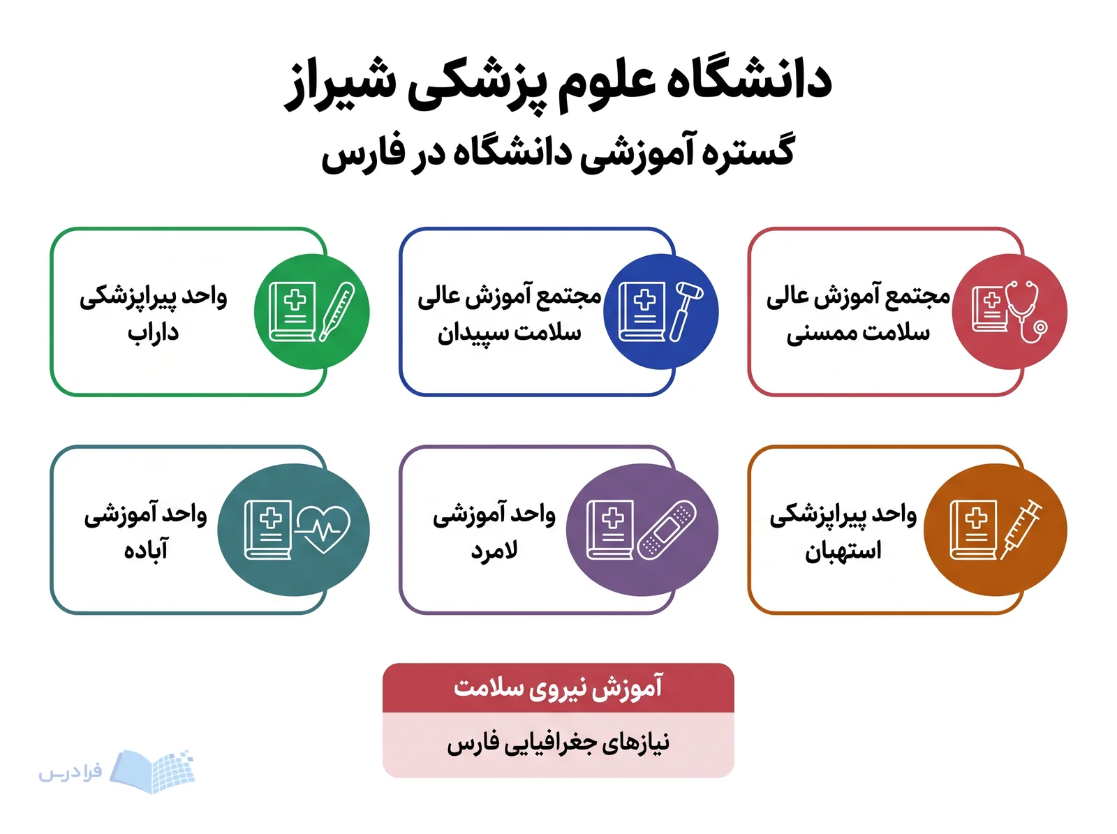 خوشه‌های آموزشی دانشگاه علوم پزشکی شیراز، ممسنی، سپیدان، داراب، استهبان، لامرد و آباده را پوشش می‌دهند.
