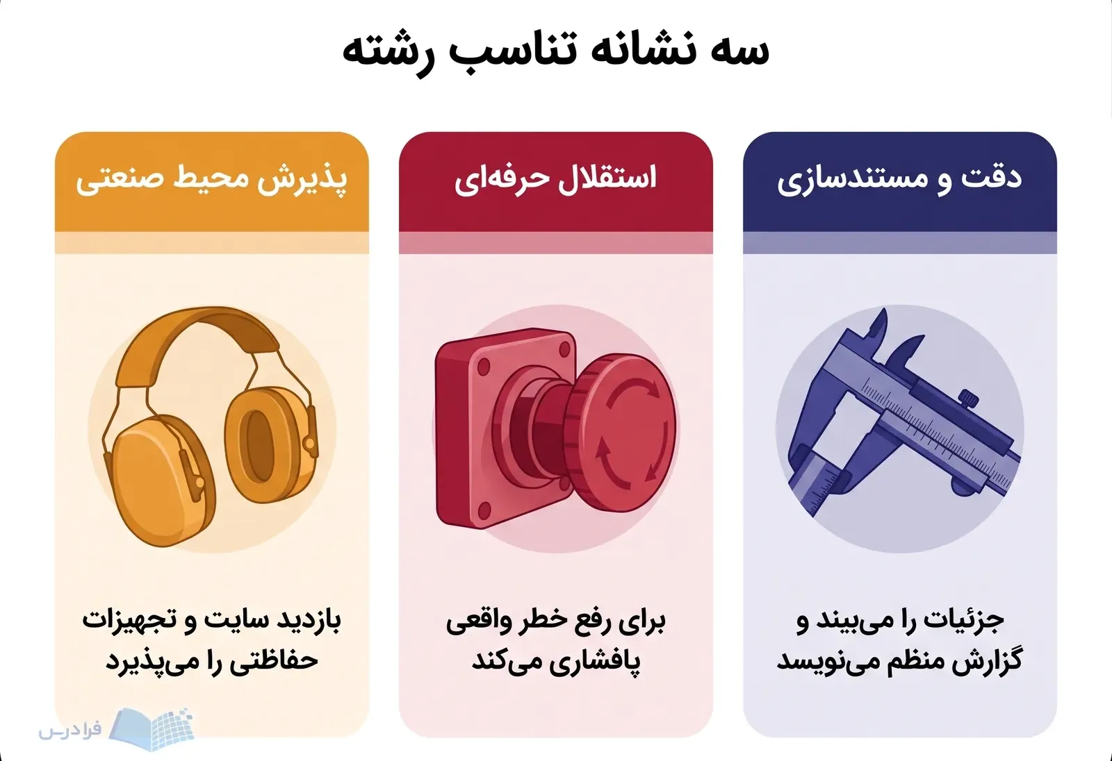 سه پنل با کولیس صنعتی، شستی توقف اضطراری و گوشی محافظ صدا، ویژگیهای تناسب رشته را نشان میدهد.