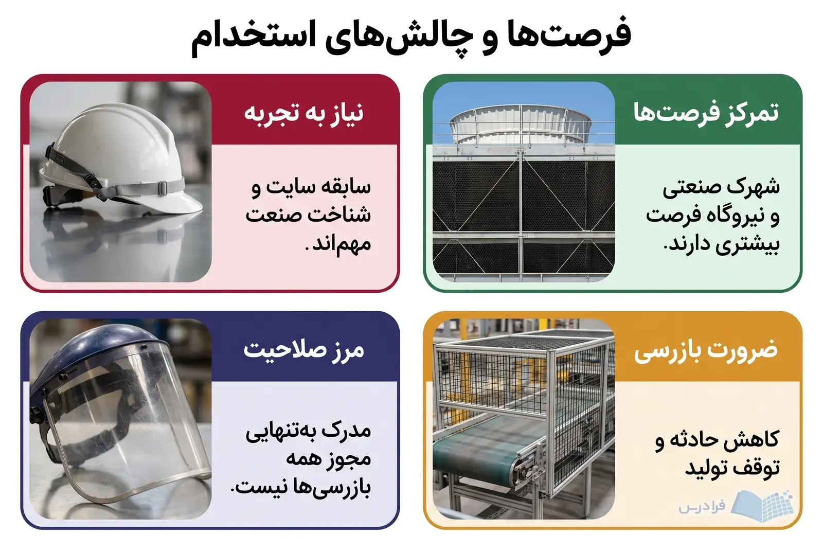 چهار پنل هماندازه، تمرکز فرصتها و ضرورت بازرسی را کنار نیاز به تجربه و مرز صلاحیت نشان میدهند.