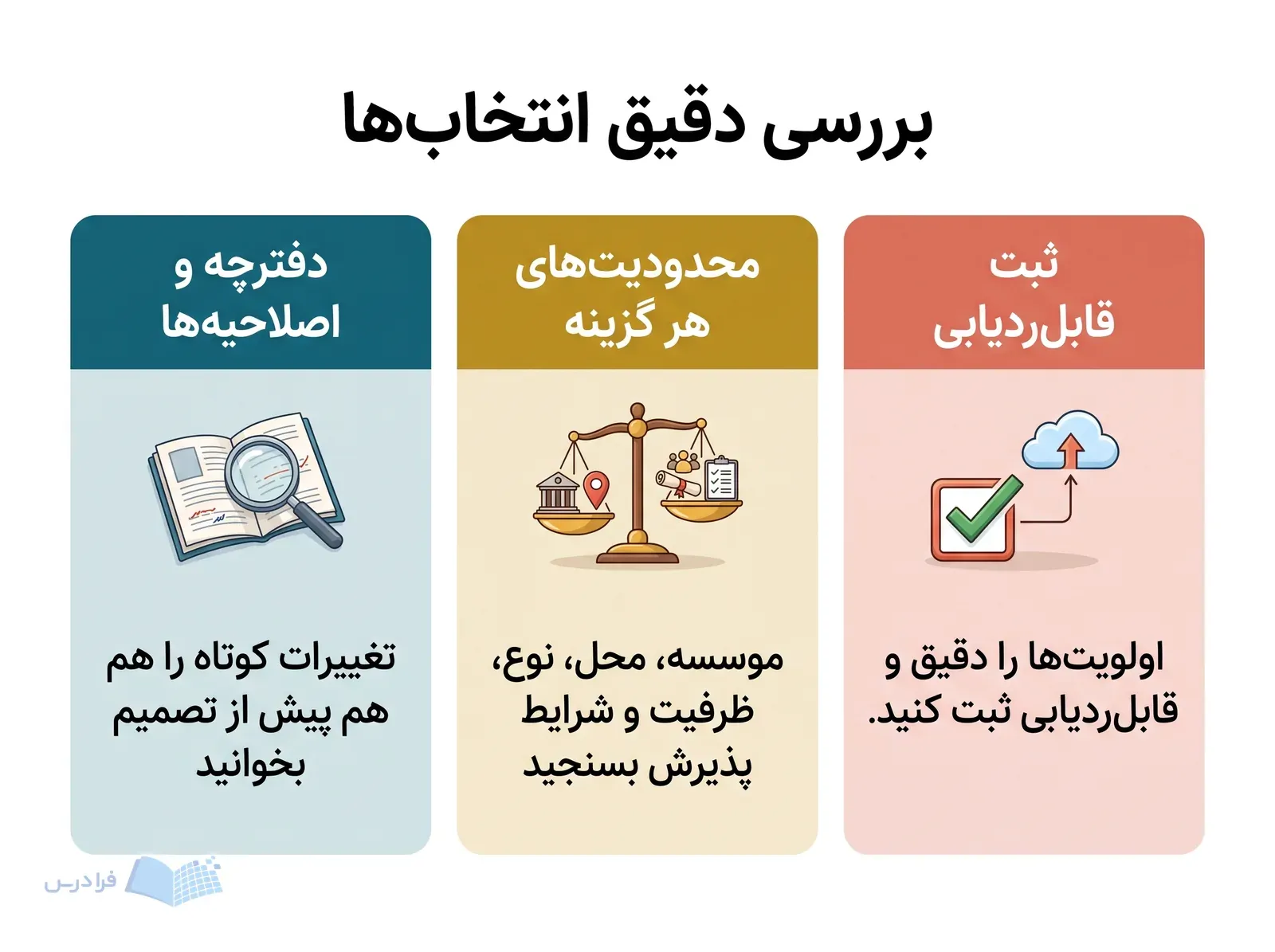 سه بخش دفترچه و اصلاحیه‌ها، محدودیت‌های گزینه‌ها و ثبت قابل‌ردیابی اولویت‌ها را نشا  می‌دهد.