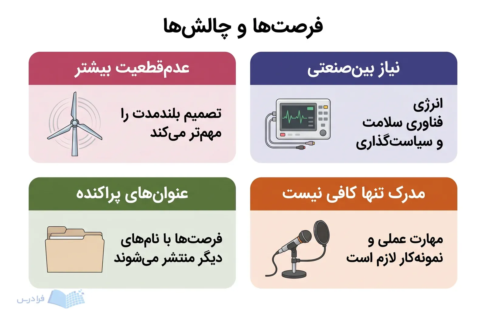 چهار پنل فرصتهای سازمانی و چالشهای ورود به بازار کار آیندهپژوهی را مقایسه میکنند.