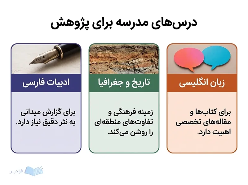 سه پنل ادبیات فارسی، تاریخ و جغرافیا و زبان انگلیسی را با پژوهش مردمشناسی پیوند میدهند.