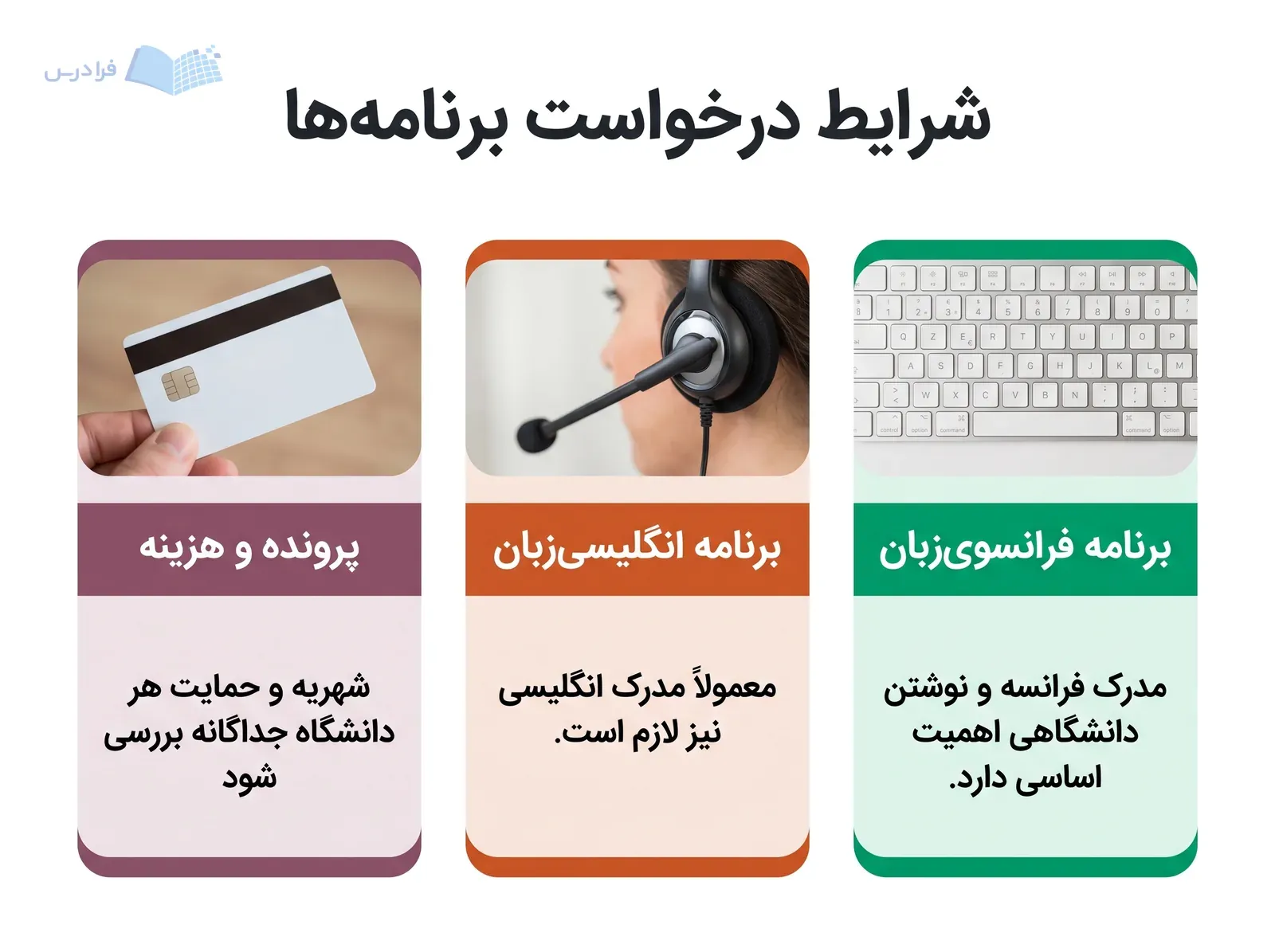 سه پنل شرایط برنامه فرانسویزبان، برنامه انگلیسیزبان و بررسی شهریه و حمایت دانشگاه را نشان میدهند.