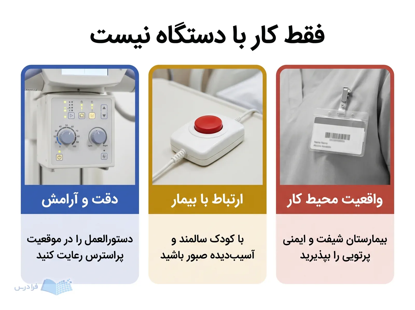 سه پنل با کنترل کولیماتور، دکمه فراخوان بیمار و دزیمتر شخصی، الزامات کار را نشان میدهند.