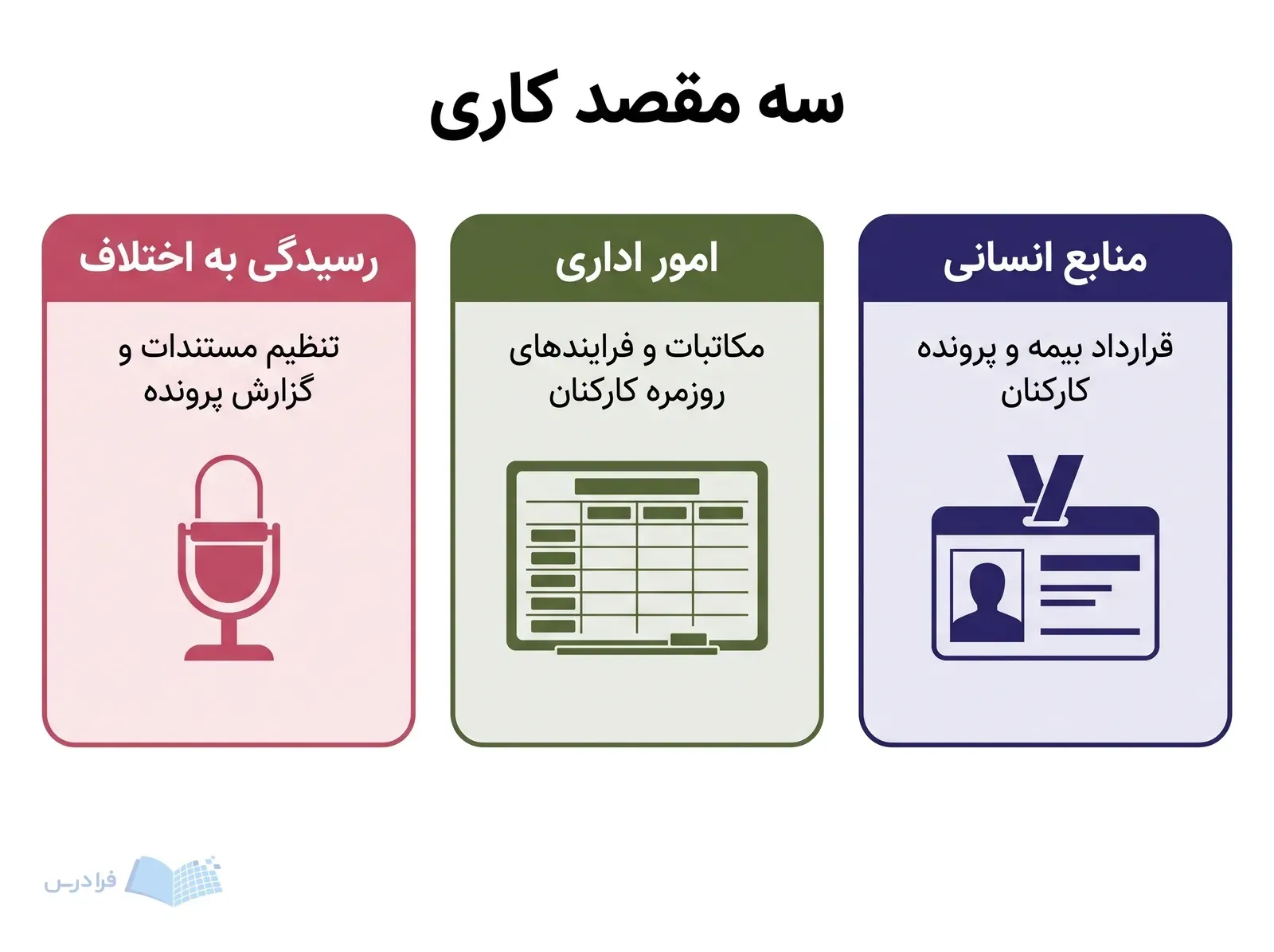 سه پنل منابع انسانی، امور اداری و رسیدگی به اختلاف با نشان کارکنان، برنامه کاری و میکروفون جلسه.