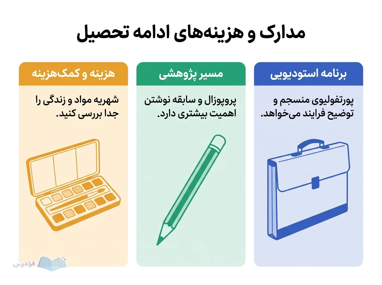 سه پنل برنامه استودیویی، مسیر پژوهشی و بررسی هزینه‌های ادامه تحصیل در خارج از کشور.