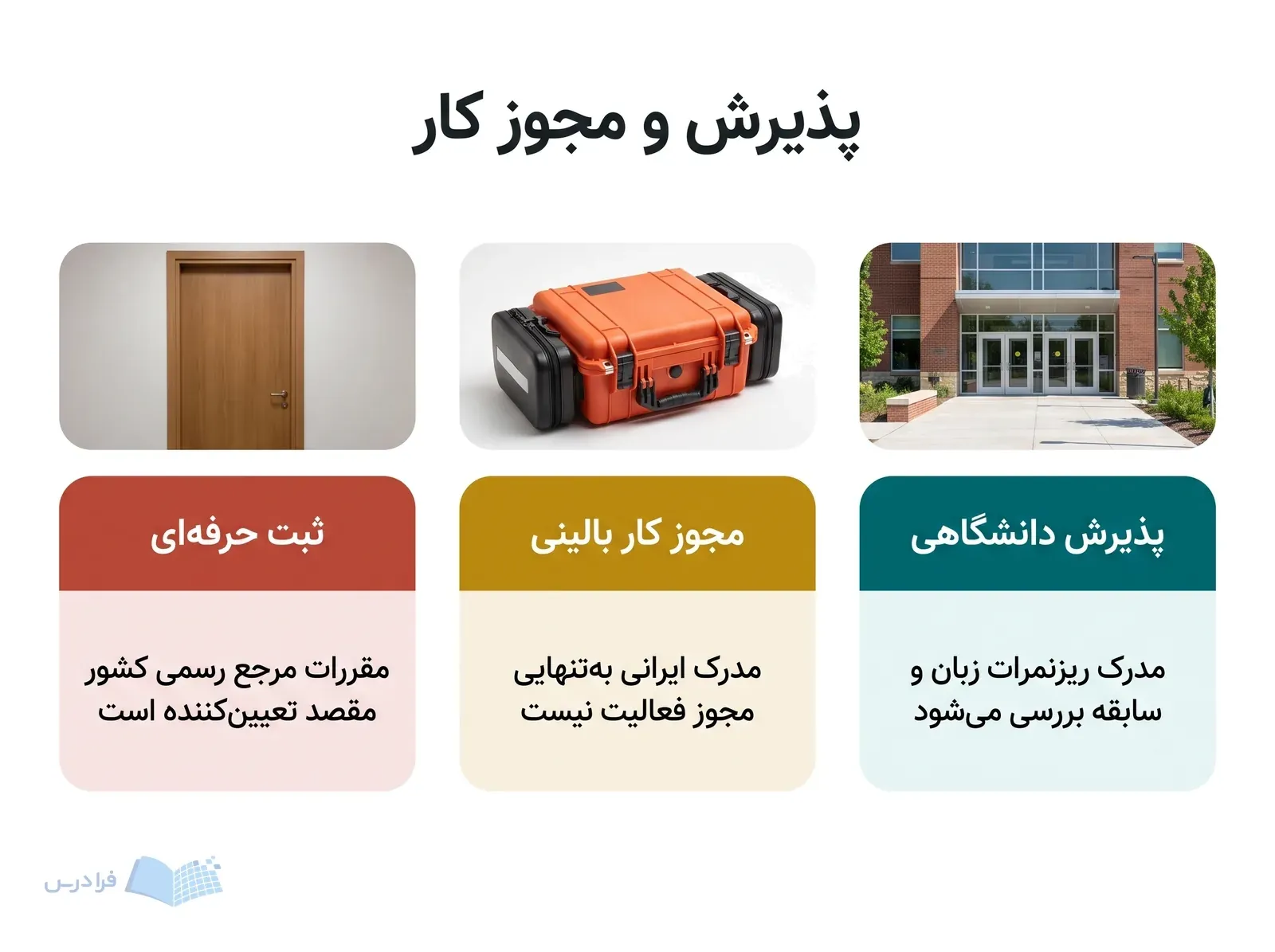 سه پنل پذیرش دانشگاهی، مجوز کار بالینی و ثبت حرفهای در کشور مقصد.