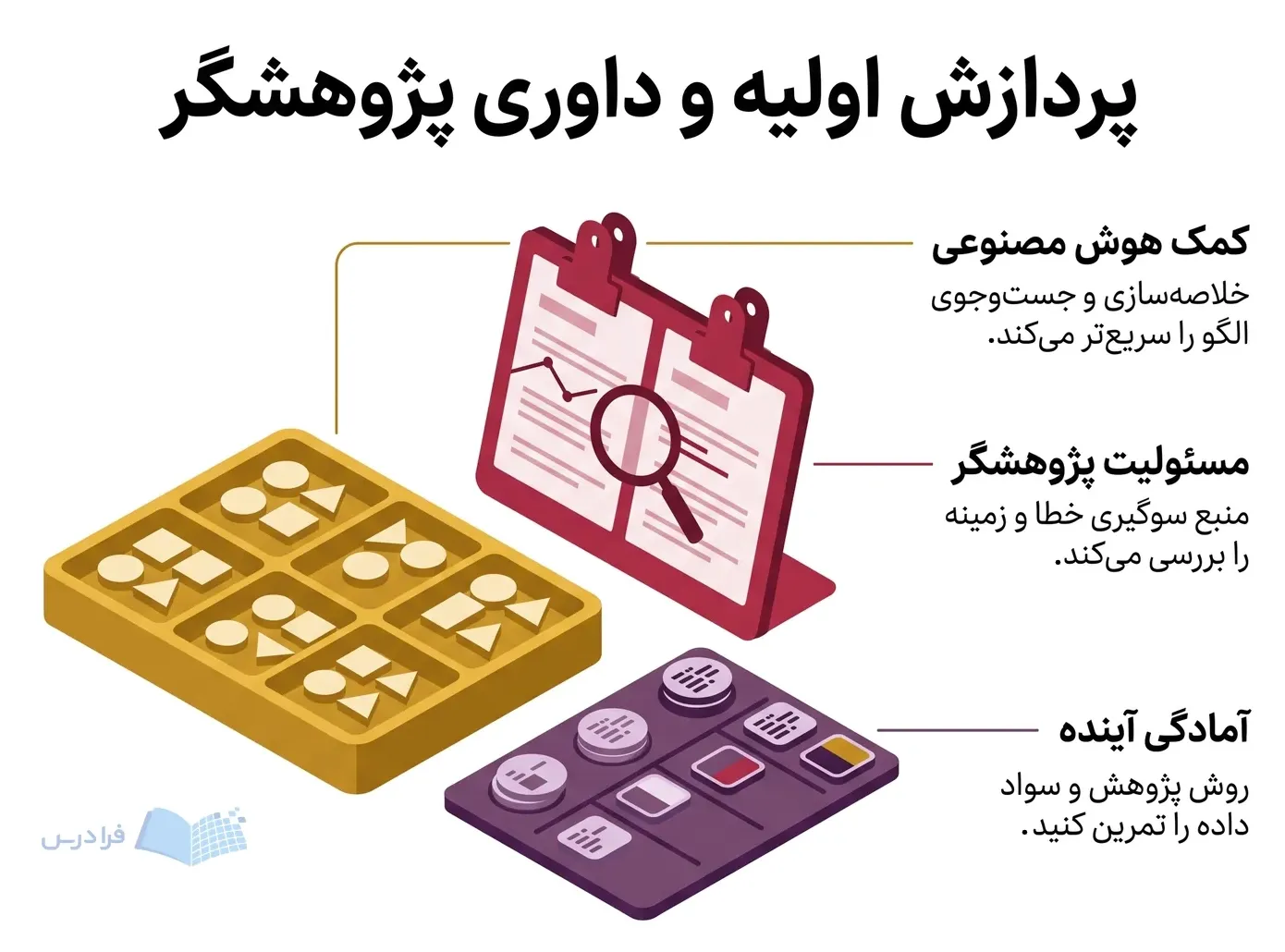 میز پژوهش سیاسی با ابزار دسته‌بندی الگو، بررسی منبع و تمرین کدگذاری داده.