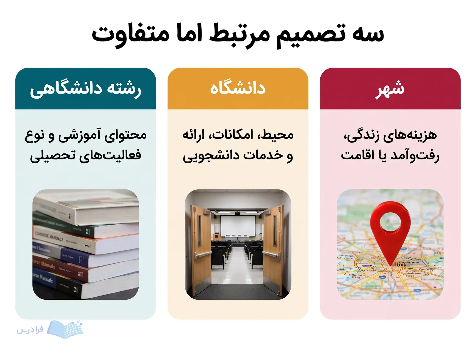 سه پنل، تفاوت رشته دانشگاهی، دانشگاه و شهر را در تجربه تحصیل نشان می‌دهند.