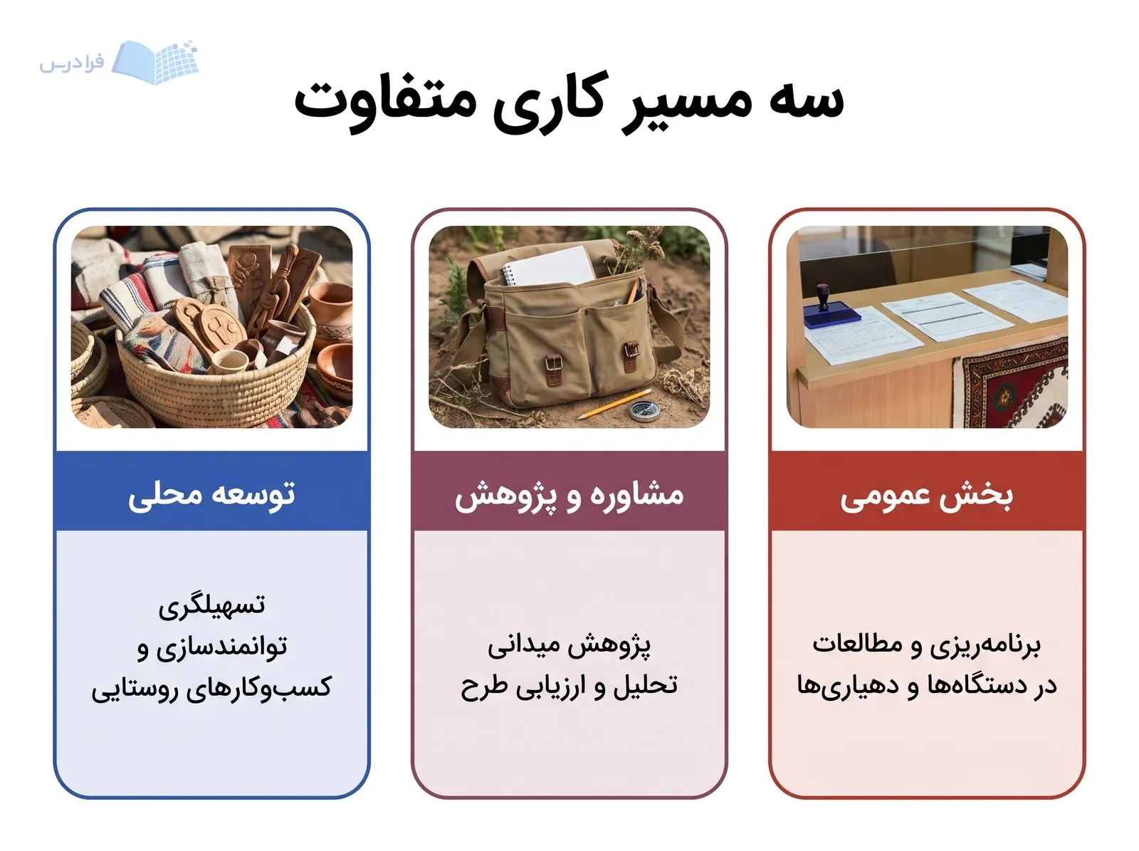 سه پنل بخش عمومی، مشاوره و پژوهش و توسعه محلی را با نقش‌هایشان نشان می‌دهند.