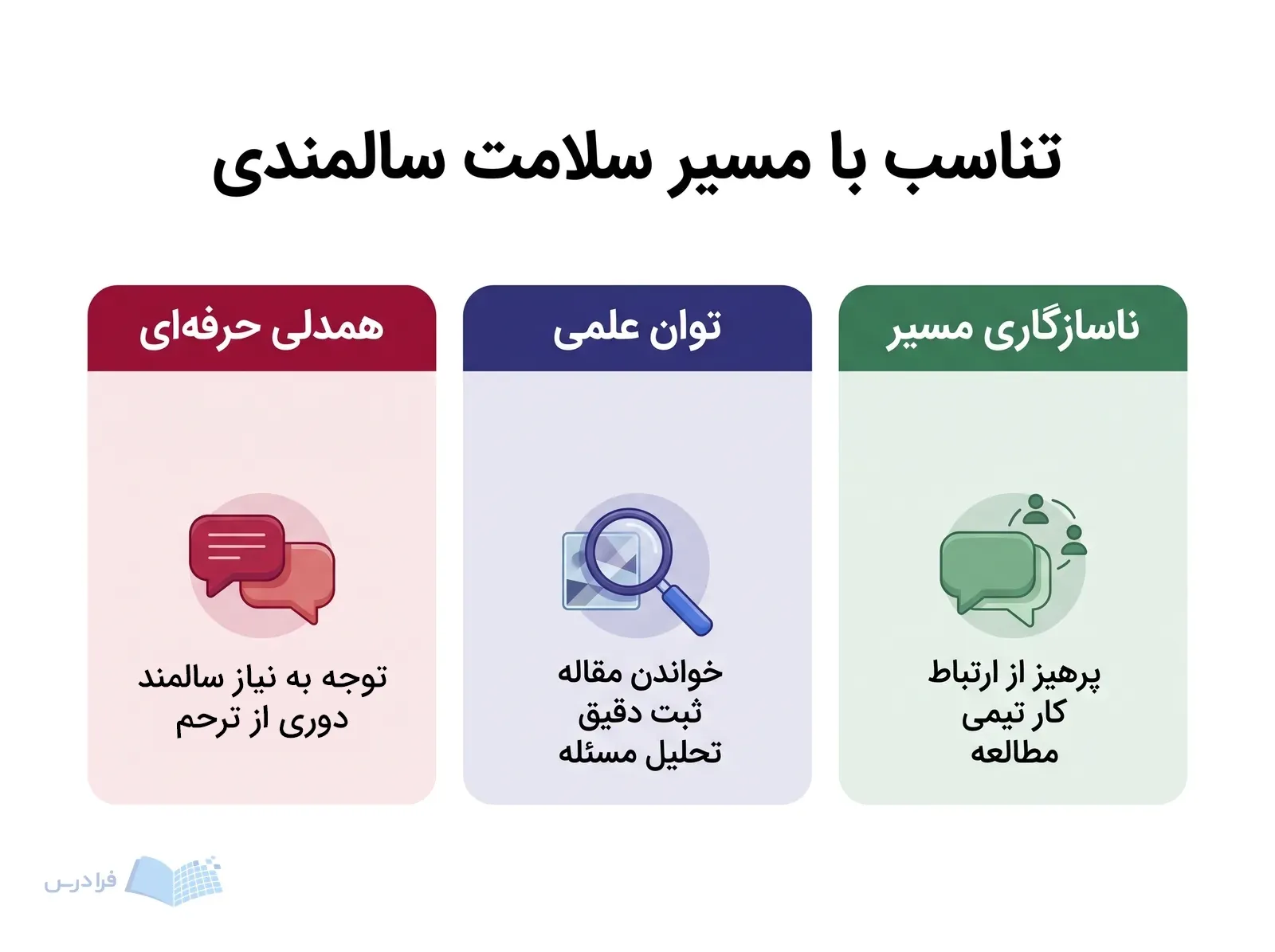 سه پنل همدلی حرفه‌ای، توان علمی و ناسازگاری‌های مسیر در سلامت سالمندی را مقایسه می‌کنند.