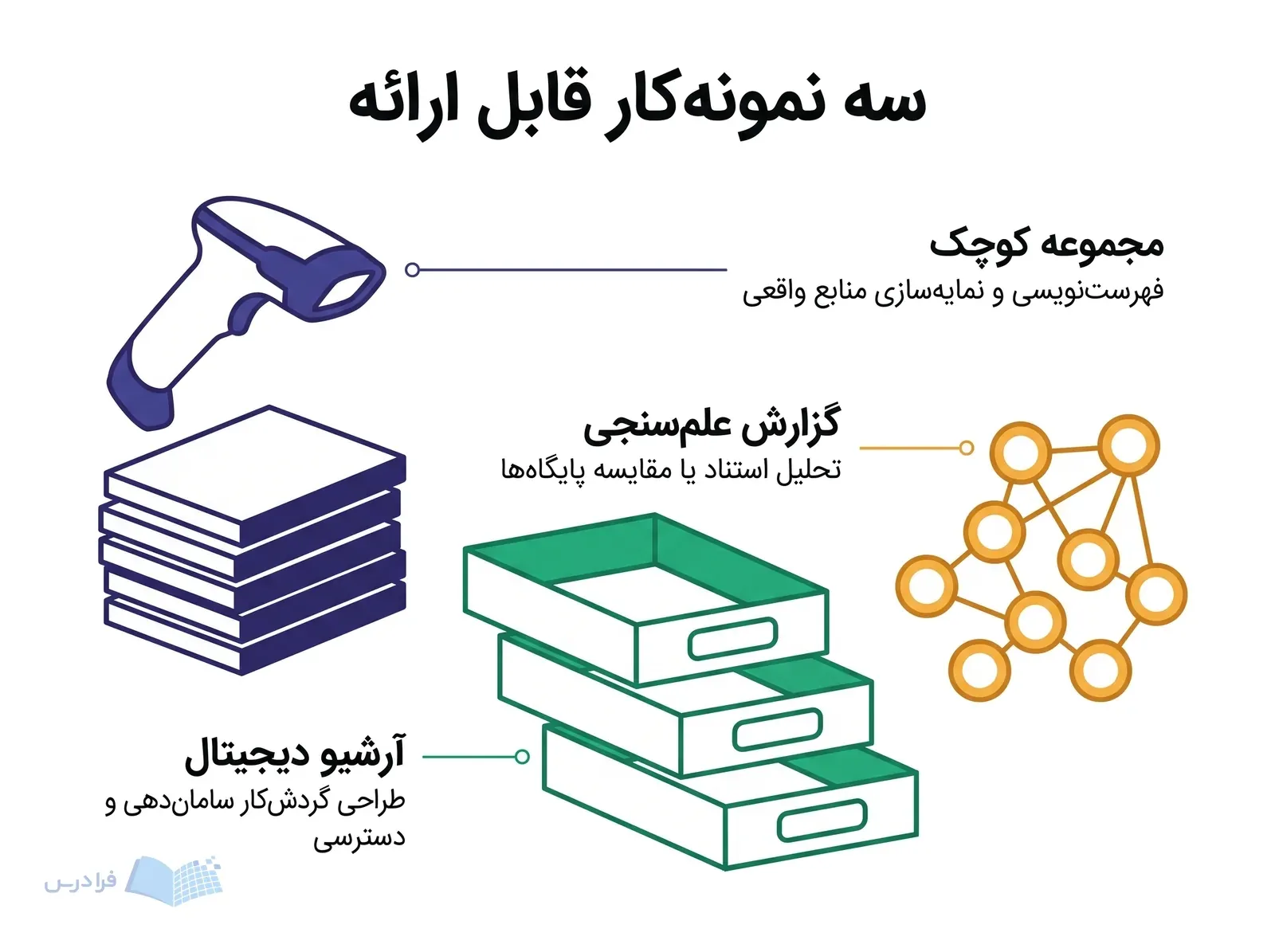 میز نمونهکار با اسکنر مجموعه، گردشکار آرشیو دیجیتال و دادههای استنادی.