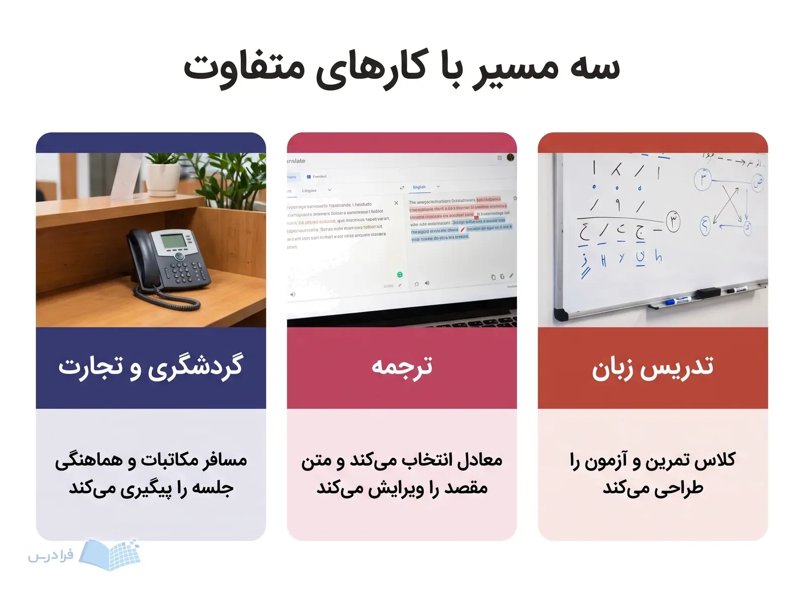 سه پنل تدریس زبان، ترجمه و گردشگری و تجارت با ابزارهای کاری متفاوت.