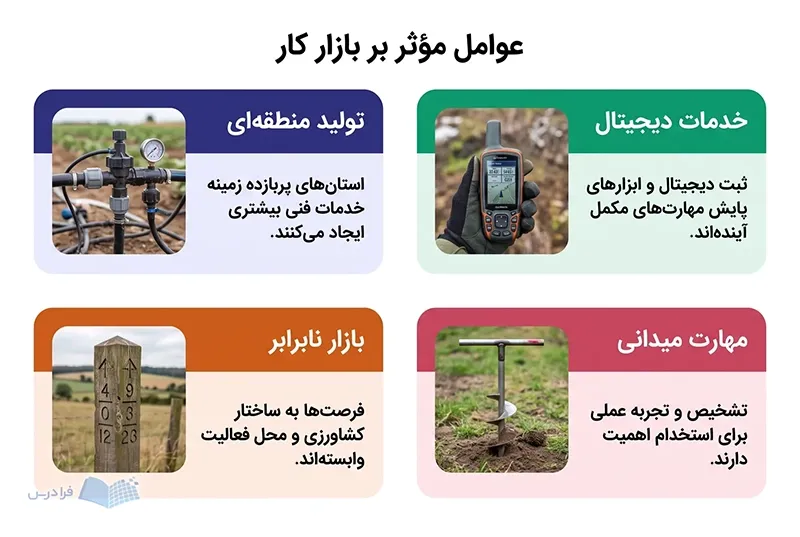 چهار پنل بازار کار گیاهپزشکی فرصتهای منطقهای و دیجیتال را کنار چالشهای بازار و مهارت نشان میدهند.