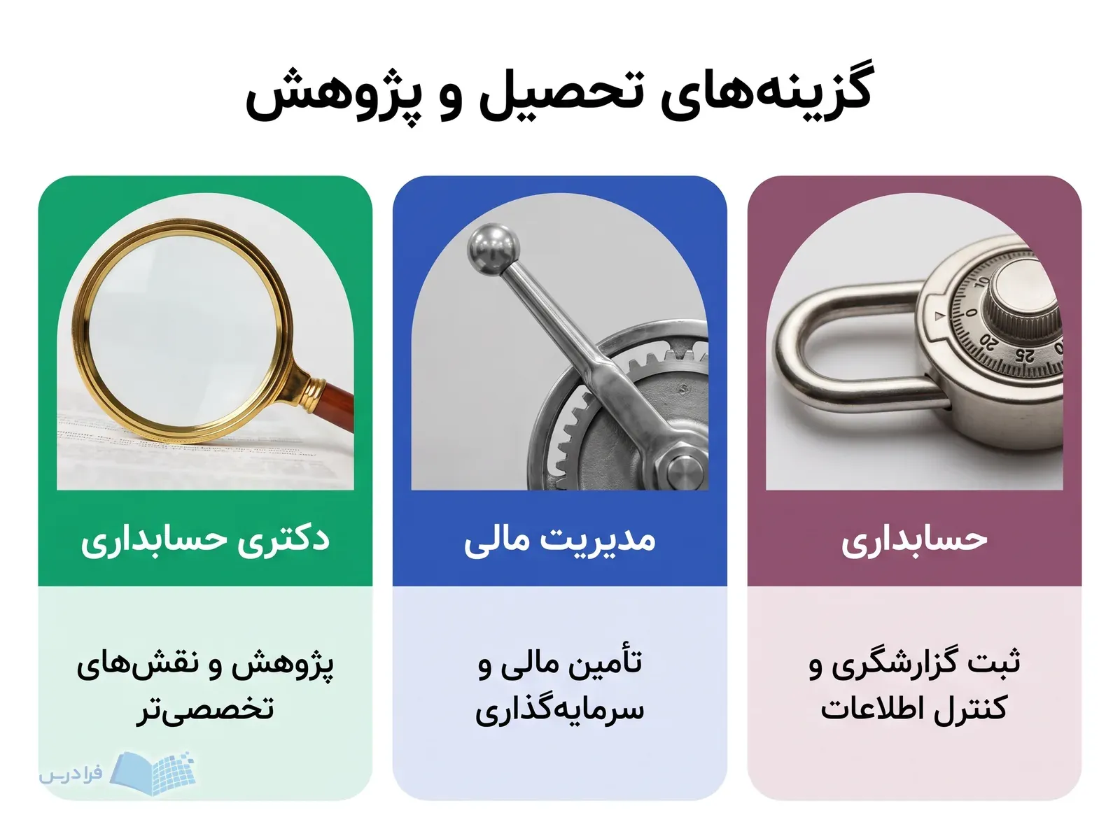 سه پنل حسابداری، مدیریت مالی و دکتری حسابداری با تمرکزهای متفاوت.