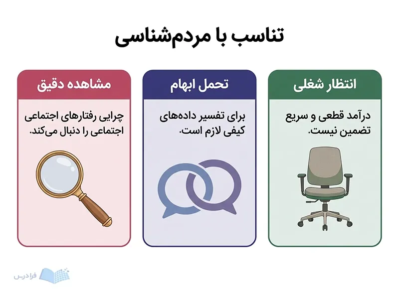 سه پنل مشاهده دقیق، تحمل ابهام و انتظار شغلی را برای انتخاب مردمشناسی مقایسه میکنند.