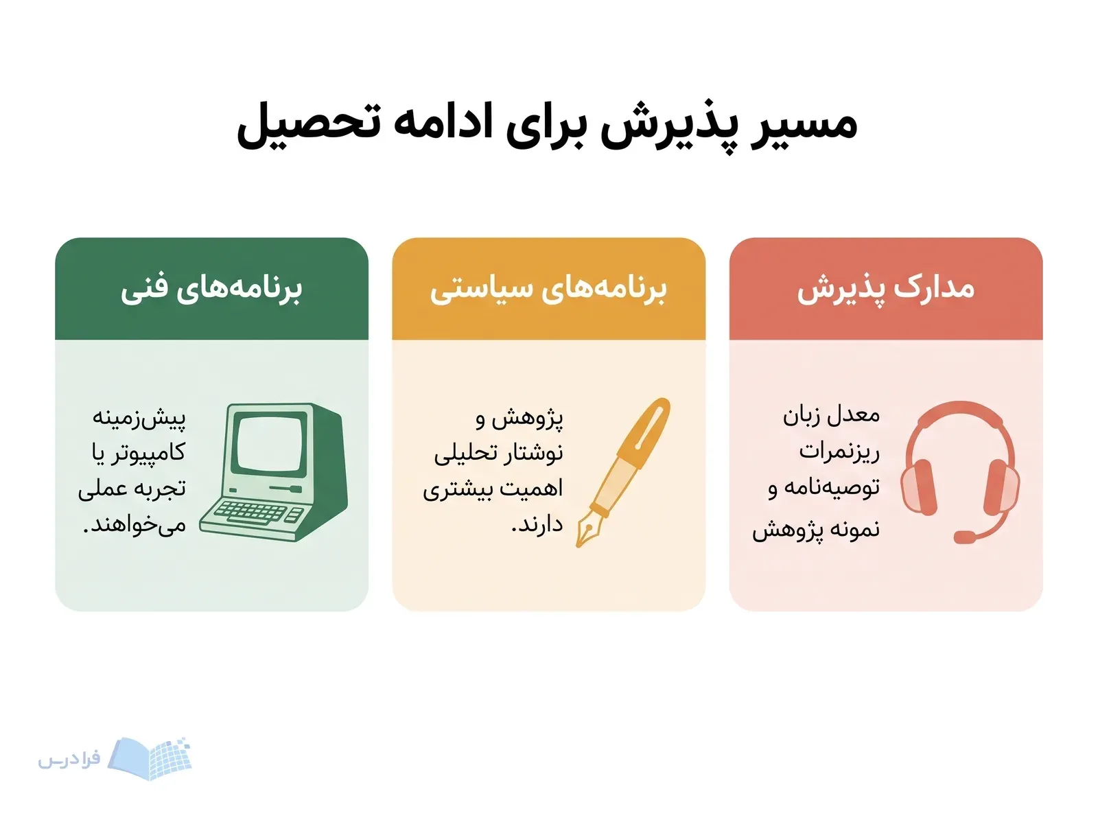 سه پنل برنامه‌های فنی، برنامه‌های سیاستی و مدارک پذیرش برای ادامه تحصیل خارج از کشور.