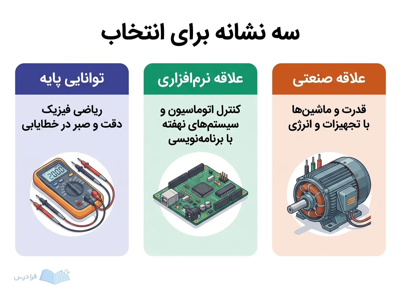 سه پنل توانایی پایه، علاقه نرمافزاری و علاقه صنعتی را با ابزارهای برق مقایسه میکند.