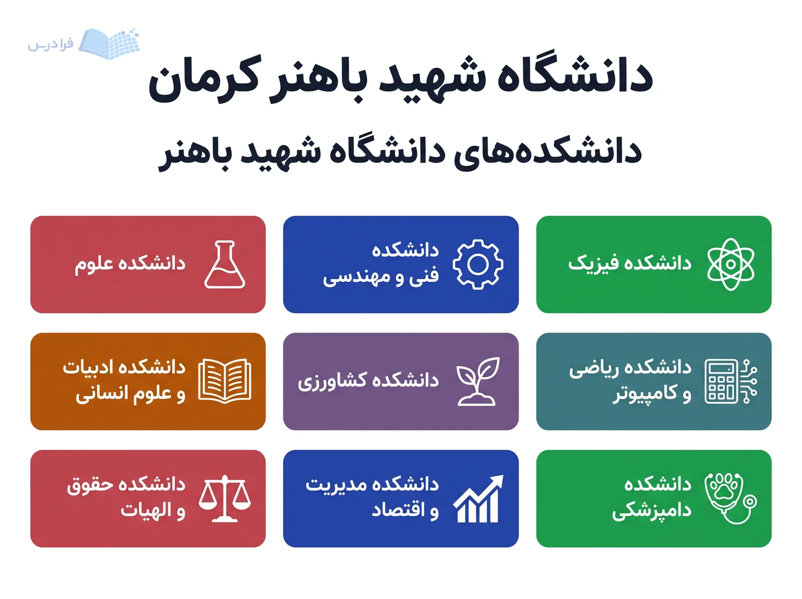 نه دانشکده دانشگاه شهید باهنر کرمان در شبکهای از حوزههای علمی گوناگون نمایش داده شدهاند.