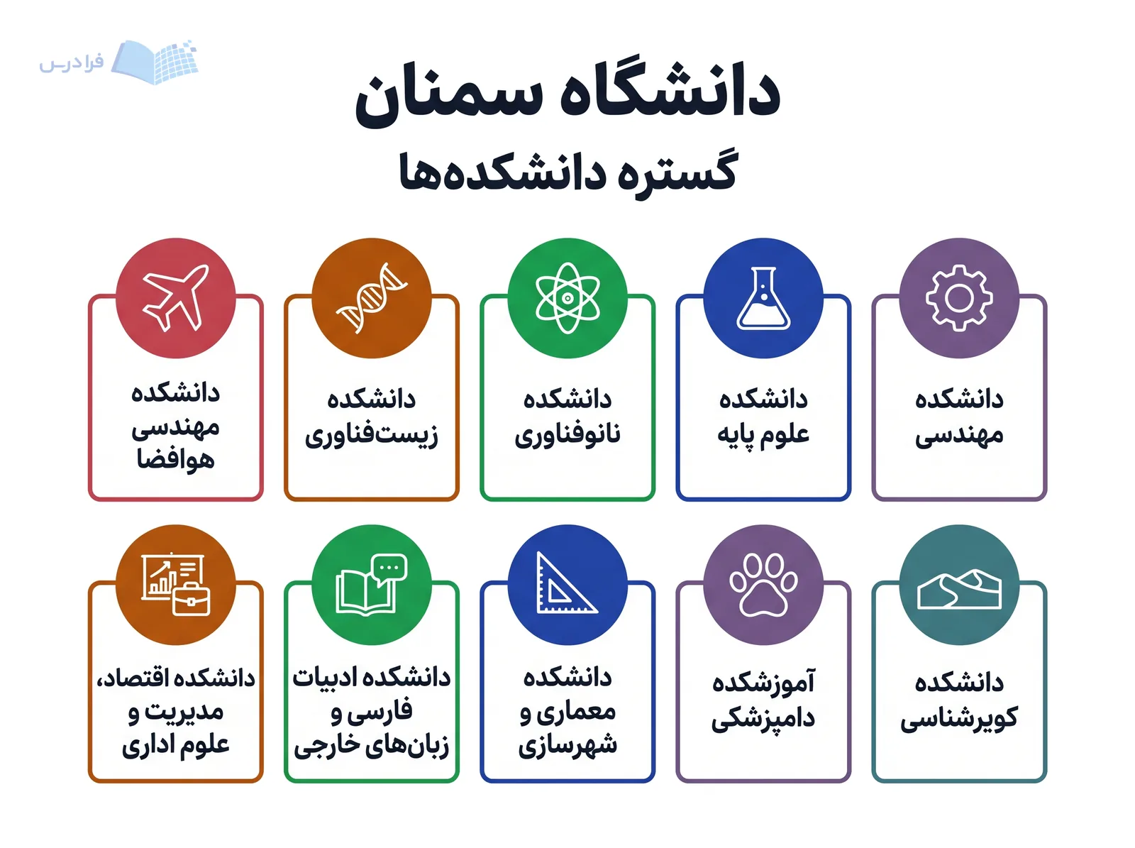 شبکه نمادین دانشگاه سمنان دانشکده‌ها و آموزشکده دامپزشکی را با نام‌هایشان نمایش می‌دهد.