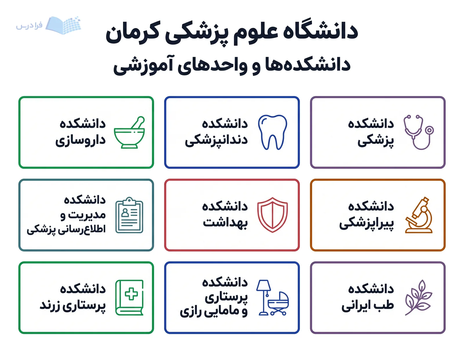 شبکهای از نه دانشکده دانشگاه علوم پزشکی کرمان با نامها و نمادهای آموزشی دیده میشود.