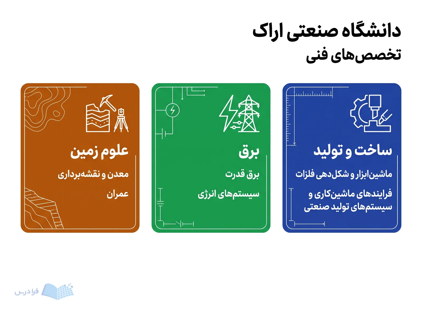 سه خوشه تخصصی دانشگاه صنعتی اراک، ساخت و تولید، برق و علوم زمین را تشریح میکنند.