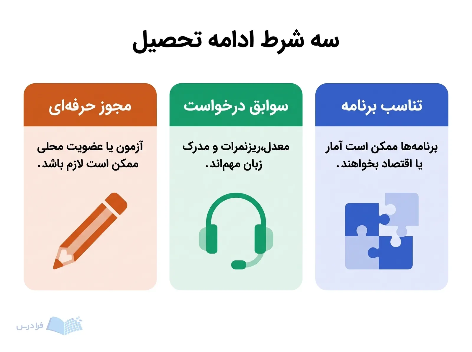 سه پنل تناسب برنامه، سوابق درخواست و مجوز حرفه‌ای برای ادامه تحصیل خارج از کشور.