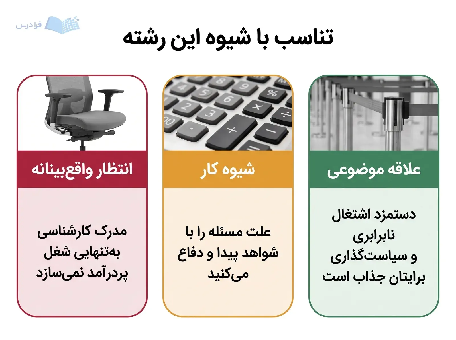 سه پنل علاقه موضوعی، استدلال با شواهد و انتظار واقع‌بینانه را کنار هم نشان می‌دهند.