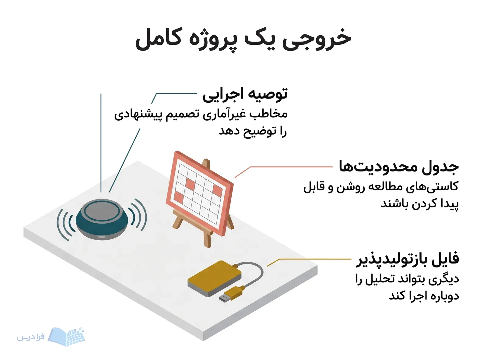 میز پروژه اقتصاد سلامت با حافظه تحلیل، شبکه محدودیتها و بلندگوی توصیه اجرایی.