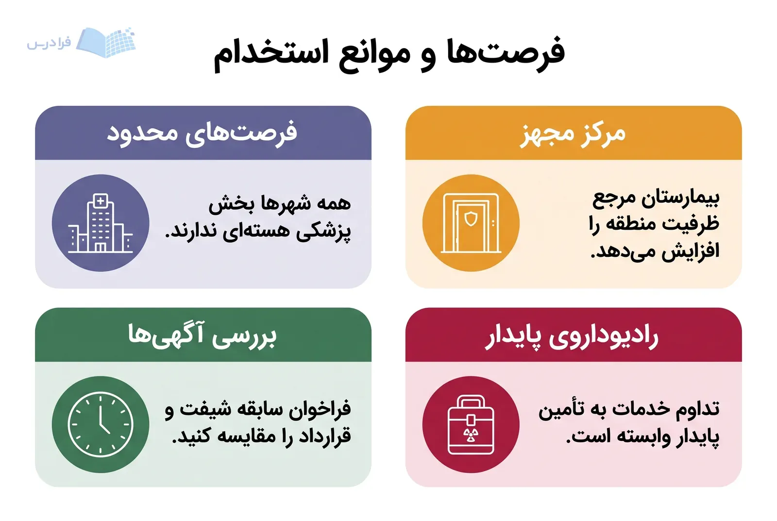 چهار پنل مراکز مجهز، رادیوداروی پایدار، فرصتهای محدود و بررسی آگهیها را نشان میدهد.